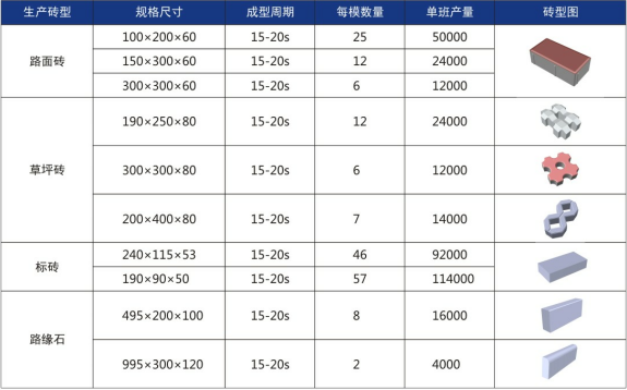 產(chǎn)能表.png 產(chǎn)能表.png
