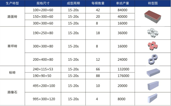 產(chǎn)能表.png 產(chǎn)能表.png
